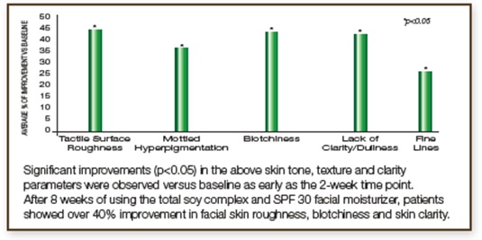 skin tone and texture clinical study 3