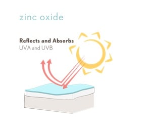 sunscreen with zinc oxide